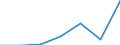 KN 90308190 /Exporte /Einheit = Preise (Euro/Tonne) /Partnerland: Ver.koenigreich /Meldeland: Eur27 /90308190:Instrumente, Apparate und Geraete zum Messen Oder Pruefen Elektrischer Groessen, mit Registriervorrichtung (Ausg. Fuer Zivile Luftfahrzeuge der Unterpos. 9030.81-10, Geraete, Speziell Fuer die Fernmeldetechnik, Sowie Kathodenstrahloszillographen)