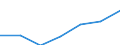 KN 90308190 /Exporte /Einheit = Preise (Euro/Tonne) /Partnerland: Irland /Meldeland: Eur27 /90308190:Instrumente, Apparate und Geraete zum Messen Oder Pruefen Elektrischer Groessen, mit Registriervorrichtung (Ausg. Fuer Zivile Luftfahrzeuge der Unterpos. 9030.81-10, Geraete, Speziell Fuer die Fernmeldetechnik, Sowie Kathodenstrahloszillographen)