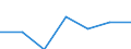 KN 90308190 /Exporte /Einheit = Preise (Euro/Tonne) /Partnerland: Daenemark /Meldeland: Eur27 /90308190:Instrumente, Apparate und Geraete zum Messen Oder Pruefen Elektrischer Groessen, mit Registriervorrichtung (Ausg. Fuer Zivile Luftfahrzeuge der Unterpos. 9030.81-10, Geraete, Speziell Fuer die Fernmeldetechnik, Sowie Kathodenstrahloszillographen)