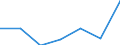 KN 90308190 /Exporte /Einheit = Preise (Euro/Tonne) /Partnerland: Griechenland /Meldeland: Eur27 /90308190:Instrumente, Apparate und Geraete zum Messen Oder Pruefen Elektrischer Groessen, mit Registriervorrichtung (Ausg. Fuer Zivile Luftfahrzeuge der Unterpos. 9030.81-10, Geraete, Speziell Fuer die Fernmeldetechnik, Sowie Kathodenstrahloszillographen)