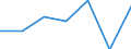 KN 90308190 /Exporte /Einheit = Preise (Euro/Tonne) /Partnerland: Spanien /Meldeland: Eur27 /90308190:Instrumente, Apparate und Geraete zum Messen Oder Pruefen Elektrischer Groessen, mit Registriervorrichtung (Ausg. Fuer Zivile Luftfahrzeuge der Unterpos. 9030.81-10, Geraete, Speziell Fuer die Fernmeldetechnik, Sowie Kathodenstrahloszillographen)