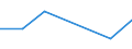 KN 90308190 /Exporte /Einheit = Preise (Euro/Tonne) /Partnerland: Island /Meldeland: Eur27 /90308190:Instrumente, Apparate und Geraete zum Messen Oder Pruefen Elektrischer Groessen, mit Registriervorrichtung (Ausg. Fuer Zivile Luftfahrzeuge der Unterpos. 9030.81-10, Geraete, Speziell Fuer die Fernmeldetechnik, Sowie Kathodenstrahloszillographen)