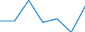 KN 90308190 /Exporte /Einheit = Preise (Euro/Tonne) /Partnerland: Norwegen /Meldeland: Eur27 /90308190:Instrumente, Apparate und Geraete zum Messen Oder Pruefen Elektrischer Groessen, mit Registriervorrichtung (Ausg. Fuer Zivile Luftfahrzeuge der Unterpos. 9030.81-10, Geraete, Speziell Fuer die Fernmeldetechnik, Sowie Kathodenstrahloszillographen)