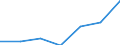 KN 90308190 /Exporte /Einheit = Preise (Euro/Tonne) /Partnerland: Schweden /Meldeland: Eur27 /90308190:Instrumente, Apparate und Geraete zum Messen Oder Pruefen Elektrischer Groessen, mit Registriervorrichtung (Ausg. Fuer Zivile Luftfahrzeuge der Unterpos. 9030.81-10, Geraete, Speziell Fuer die Fernmeldetechnik, Sowie Kathodenstrahloszillographen)