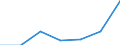 KN 90308190 /Exporte /Einheit = Preise (Euro/Tonne) /Partnerland: Finnland /Meldeland: Eur27 /90308190:Instrumente, Apparate und Geraete zum Messen Oder Pruefen Elektrischer Groessen, mit Registriervorrichtung (Ausg. Fuer Zivile Luftfahrzeuge der Unterpos. 9030.81-10, Geraete, Speziell Fuer die Fernmeldetechnik, Sowie Kathodenstrahloszillographen)