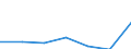 KN 90308190 /Exporte /Einheit = Preise (Euro/Tonne) /Partnerland: Schweiz /Meldeland: Eur27 /90308190:Instrumente, Apparate und Geraete zum Messen Oder Pruefen Elektrischer Groessen, mit Registriervorrichtung (Ausg. Fuer Zivile Luftfahrzeuge der Unterpos. 9030.81-10, Geraete, Speziell Fuer die Fernmeldetechnik, Sowie Kathodenstrahloszillographen)