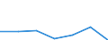 KN 90308190 /Exporte /Einheit = Preise (Euro/Tonne) /Partnerland: Ungarn /Meldeland: Eur27 /90308190:Instrumente, Apparate und Geraete zum Messen Oder Pruefen Elektrischer Groessen, mit Registriervorrichtung (Ausg. Fuer Zivile Luftfahrzeuge der Unterpos. 9030.81-10, Geraete, Speziell Fuer die Fernmeldetechnik, Sowie Kathodenstrahloszillographen)