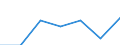 KN 90308190 /Exporte /Einheit = Preise (Euro/Tonne) /Partnerland: Bulgarien /Meldeland: Eur27 /90308190:Instrumente, Apparate und Geraete zum Messen Oder Pruefen Elektrischer Groessen, mit Registriervorrichtung (Ausg. Fuer Zivile Luftfahrzeuge der Unterpos. 9030.81-10, Geraete, Speziell Fuer die Fernmeldetechnik, Sowie Kathodenstrahloszillographen)