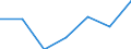 KN 90308190 /Exporte /Einheit = Preise (Euro/Tonne) /Partnerland: Algerien /Meldeland: Eur27 /90308190:Instrumente, Apparate und Geraete zum Messen Oder Pruefen Elektrischer Groessen, mit Registriervorrichtung (Ausg. Fuer Zivile Luftfahrzeuge der Unterpos. 9030.81-10, Geraete, Speziell Fuer die Fernmeldetechnik, Sowie Kathodenstrahloszillographen)