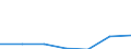 KN 90308190 /Exporte /Einheit = Preise (Euro/Tonne) /Partnerland: Tunesien /Meldeland: Eur27 /90308190:Instrumente, Apparate und Geraete zum Messen Oder Pruefen Elektrischer Groessen, mit Registriervorrichtung (Ausg. Fuer Zivile Luftfahrzeuge der Unterpos. 9030.81-10, Geraete, Speziell Fuer die Fernmeldetechnik, Sowie Kathodenstrahloszillographen)