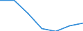 KN 90308190 /Exporte /Einheit = Preise (Euro/Tonne) /Partnerland: Aegypten /Meldeland: Eur27 /90308190:Instrumente, Apparate und Geraete zum Messen Oder Pruefen Elektrischer Groessen, mit Registriervorrichtung (Ausg. Fuer Zivile Luftfahrzeuge der Unterpos. 9030.81-10, Geraete, Speziell Fuer die Fernmeldetechnik, Sowie Kathodenstrahloszillographen)