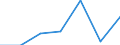 KN 90308190 /Exporte /Einheit = Preise (Euro/Tonne) /Partnerland: Angola /Meldeland: Eur27 /90308190:Instrumente, Apparate und Geraete zum Messen Oder Pruefen Elektrischer Groessen, mit Registriervorrichtung (Ausg. Fuer Zivile Luftfahrzeuge der Unterpos. 9030.81-10, Geraete, Speziell Fuer die Fernmeldetechnik, Sowie Kathodenstrahloszillographen)