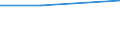 KN 90308190 /Exporte /Einheit = Preise (Euro/Tonne) /Partnerland: Mosambik /Meldeland: Eur27 /90308190:Instrumente, Apparate und Geraete zum Messen Oder Pruefen Elektrischer Groessen, mit Registriervorrichtung (Ausg. Fuer Zivile Luftfahrzeuge der Unterpos. 9030.81-10, Geraete, Speziell Fuer die Fernmeldetechnik, Sowie Kathodenstrahloszillographen)