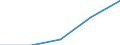 KN 90308190 /Exporte /Einheit = Preise (Euro/Tonne) /Partnerland: Madagaskar /Meldeland: Eur27 /90308190:Instrumente, Apparate und Geraete zum Messen Oder Pruefen Elektrischer Groessen, mit Registriervorrichtung (Ausg. Fuer Zivile Luftfahrzeuge der Unterpos. 9030.81-10, Geraete, Speziell Fuer die Fernmeldetechnik, Sowie Kathodenstrahloszillographen)