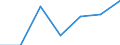 KN 90308190 /Exporte /Einheit = Preise (Euro/Tonne) /Partnerland: Kanada /Meldeland: Eur27 /90308190:Instrumente, Apparate und Geraete zum Messen Oder Pruefen Elektrischer Groessen, mit Registriervorrichtung (Ausg. Fuer Zivile Luftfahrzeuge der Unterpos. 9030.81-10, Geraete, Speziell Fuer die Fernmeldetechnik, Sowie Kathodenstrahloszillographen)