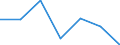 KN 90308190 /Exporte /Einheit = Preise (Euro/Tonne) /Partnerland: Mexiko /Meldeland: Eur27 /90308190:Instrumente, Apparate und Geraete zum Messen Oder Pruefen Elektrischer Groessen, mit Registriervorrichtung (Ausg. Fuer Zivile Luftfahrzeuge der Unterpos. 9030.81-10, Geraete, Speziell Fuer die Fernmeldetechnik, Sowie Kathodenstrahloszillographen)