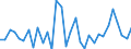 CN 90308200 /Exports /Unit = Prices (Euro/ton) /Partner: United Kingdom(Excluding Northern Ireland) /Reporter: Eur27_2020 /90308200:Instruments and Apparatus for Measuring or Checking Semiconductor Wafers or Devices