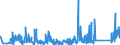 CN 90308200 /Exports /Unit = Prices (Euro/ton) /Partner: Switzerland /Reporter: Eur27_2020 /90308200:Instruments and Apparatus for Measuring or Checking Semiconductor Wafers or Devices