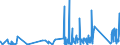 CN 90308200 /Exports /Unit = Prices (Euro/ton) /Partner: Bulgaria /Reporter: Eur27_2020 /90308200:Instruments and Apparatus for Measuring or Checking Semiconductor Wafers or Devices