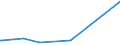 KN 90308200 /Exporte /Einheit = Preise (Euro/Tonne) /Partnerland: Elfenbeink. /Meldeland: Eur27_2020 /90308200:Instrumente, Apparate und Geräte zum Messen Oder Prüfen von Halbleiterscheiben `wafers` Oder Halbleiterbauelementen