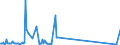 KN 90308400 /Exporte /Einheit = Preise (Euro/Tonne) /Partnerland: Liechtenstein /Meldeland: Eur27_2020 /90308400:Instrumente, Apparate und Geräte zum Messen Oder Prüfen Elektrischer Größen, mit Registriervorrichtung (Ausg. Geräte Ihrer Beschaffenheit Nach Besonders für die Telekommunikation Bestimmt, Multimeter, Oszilloskope und Oszillografen Sowie zum Messen Oder Prüfen von Halbleiterscheiben [wafers] Oder Halbleiterbauelementen)