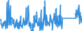 KN 90308400 /Exporte /Einheit = Preise (Euro/Tonne) /Partnerland: Oesterreich /Meldeland: Eur27_2020 /90308400:Instrumente, Apparate und Geräte zum Messen Oder Prüfen Elektrischer Größen, mit Registriervorrichtung (Ausg. Geräte Ihrer Beschaffenheit Nach Besonders für die Telekommunikation Bestimmt, Multimeter, Oszilloskope und Oszillografen Sowie zum Messen Oder Prüfen von Halbleiterscheiben [wafers] Oder Halbleiterbauelementen)