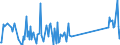 KN 90308400 /Exporte /Einheit = Preise (Euro/Tonne) /Partnerland: Faeroeer Inseln /Meldeland: Eur27_2020 /90308400:Instrumente, Apparate und Geräte zum Messen Oder Prüfen Elektrischer Größen, mit Registriervorrichtung (Ausg. Geräte Ihrer Beschaffenheit Nach Besonders für die Telekommunikation Bestimmt, Multimeter, Oszilloskope und Oszillografen Sowie zum Messen Oder Prüfen von Halbleiterscheiben [wafers] Oder Halbleiterbauelementen)