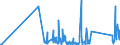 KN 90308400 /Exporte /Einheit = Preise (Euro/Tonne) /Partnerland: Lettland /Meldeland: Eur27_2020 /90308400:Instrumente, Apparate und Geräte zum Messen Oder Prüfen Elektrischer Größen, mit Registriervorrichtung (Ausg. Geräte Ihrer Beschaffenheit Nach Besonders für die Telekommunikation Bestimmt, Multimeter, Oszilloskope und Oszillografen Sowie zum Messen Oder Prüfen von Halbleiterscheiben [wafers] Oder Halbleiterbauelementen)