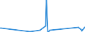 KN 90308400 /Exporte /Einheit = Preise (Euro/Tonne) /Partnerland: Armenien /Meldeland: Eur27_2020 /90308400:Instrumente, Apparate und Geräte zum Messen Oder Prüfen Elektrischer Größen, mit Registriervorrichtung (Ausg. Geräte Ihrer Beschaffenheit Nach Besonders für die Telekommunikation Bestimmt, Multimeter, Oszilloskope und Oszillografen Sowie zum Messen Oder Prüfen von Halbleiterscheiben [wafers] Oder Halbleiterbauelementen)