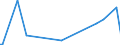 KN 90308400 /Exporte /Einheit = Preise (Euro/Tonne) /Partnerland: Ruanda /Meldeland: Eur27_2020 /90308400:Instrumente, Apparate und Geräte zum Messen Oder Prüfen Elektrischer Größen, mit Registriervorrichtung (Ausg. Geräte Ihrer Beschaffenheit Nach Besonders für die Telekommunikation Bestimmt, Multimeter, Oszilloskope und Oszillografen Sowie zum Messen Oder Prüfen von Halbleiterscheiben [wafers] Oder Halbleiterbauelementen)