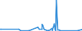 KN 90308400 /Exporte /Einheit = Preise (Euro/Tonne) /Partnerland: Aethiopien /Meldeland: Eur27_2020 /90308400:Instrumente, Apparate und Geräte zum Messen Oder Prüfen Elektrischer Größen, mit Registriervorrichtung (Ausg. Geräte Ihrer Beschaffenheit Nach Besonders für die Telekommunikation Bestimmt, Multimeter, Oszilloskope und Oszillografen Sowie zum Messen Oder Prüfen von Halbleiterscheiben [wafers] Oder Halbleiterbauelementen)