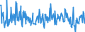 CN 90308930 /Exports /Unit = Prices (Euro/ton) /Partner: France /Reporter: European Union /90308930:Electronic Instruments and Appliances for Measuring or Checking Electrical Quantities, Without Recording Device, N.e.s.