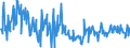 CN 90308930 /Exports /Unit = Prices (Euro/ton) /Partner: Italy /Reporter: European Union /90308930:Electronic Instruments and Appliances for Measuring or Checking Electrical Quantities, Without Recording Device, N.e.s.