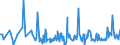 CN 90308930 /Exports /Unit = Prices (Euro/ton) /Partner: Ireland /Reporter: European Union /90308930:Electronic Instruments and Appliances for Measuring or Checking Electrical Quantities, Without Recording Device, N.e.s.