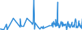 CN 90308930 /Exports /Unit = Prices (Euro/ton) /Partner: Luxembourg /Reporter: European Union /90308930:Electronic Instruments and Appliances for Measuring or Checking Electrical Quantities, Without Recording Device, N.e.s.