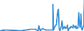 CN 90308930 /Exports /Unit = Prices (Euro/ton) /Partner: Iceland /Reporter: European Union /90308930:Electronic Instruments and Appliances for Measuring or Checking Electrical Quantities, Without Recording Device, N.e.s.