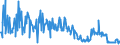 CN 90308930 /Exports /Unit = Prices (Euro/ton) /Partner: Sweden /Reporter: European Union /90308930:Electronic Instruments and Appliances for Measuring or Checking Electrical Quantities, Without Recording Device, N.e.s.