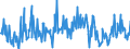 CN 90308930 /Exports /Unit = Prices (Euro/ton) /Partner: Finland /Reporter: European Union /90308930:Electronic Instruments and Appliances for Measuring or Checking Electrical Quantities, Without Recording Device, N.e.s.