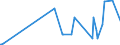 CN 90308930 /Exports /Unit = Prices (Euro/ton) /Partner: Gibraltar /Reporter: European Union /90308930:Electronic Instruments and Appliances for Measuring or Checking Electrical Quantities, Without Recording Device, N.e.s.