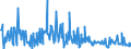 CN 90308930 /Exports /Unit = Prices (Euro/ton) /Partner: Poland /Reporter: European Union /90308930:Electronic Instruments and Appliances for Measuring or Checking Electrical Quantities, Without Recording Device, N.e.s.