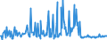 CN 90308930 /Exports /Unit = Prices (Euro/ton) /Partner: Slovakia /Reporter: European Union /90308930:Electronic Instruments and Appliances for Measuring or Checking Electrical Quantities, Without Recording Device, N.e.s.