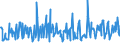 CN 90308930 /Exports /Unit = Prices (Euro/ton) /Partner: Russia /Reporter: European Union /90308930:Electronic Instruments and Appliances for Measuring or Checking Electrical Quantities, Without Recording Device, N.e.s.