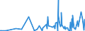 CN 90308930 /Exports /Unit = Prices (Euro/ton) /Partner: Azerbaijan /Reporter: European Union /90308930:Electronic Instruments and Appliances for Measuring or Checking Electrical Quantities, Without Recording Device, N.e.s.