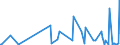 CN 90308930 /Exports /Unit = Prices (Euro/ton) /Partner: Uzbekistan /Reporter: European Union /90308930:Electronic Instruments and Appliances for Measuring or Checking Electrical Quantities, Without Recording Device, N.e.s.