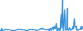 KN 90308930 /Exporte /Einheit = Preise (Euro/Tonne) /Partnerland: Ehem.jug.rep.mazed /Meldeland: Europäische Union /90308930:Uhren (Ausg. Armbanduhren, Taschenuhren und ähnl. Uhren der Pos. 9101 Oder 9102, Uhren mit Kleinuhrwerk der Pos. 9103 Sowie Armaturbrettuhren und ähnl. Uhren der Pos. 9104)