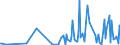 CN 90308930 /Exports /Unit = Prices (Euro/ton) /Partner: Ivory Coast /Reporter: European Union /90308930:Electronic Instruments and Appliances for Measuring or Checking Electrical Quantities, Without Recording Device, N.e.s.