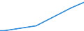 KN 90308930 /Exporte /Einheit = Preise (Euro/Tonne) /Partnerland: Zentralaf.republik /Meldeland: Europäische Union /90308930:Uhren (Ausg. Armbanduhren, Taschenuhren und ähnl. Uhren der Pos. 9101 Oder 9102, Uhren mit Kleinuhrwerk der Pos. 9103 Sowie Armaturbrettuhren und ähnl. Uhren der Pos. 9104)