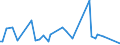 KN 90308930 /Exporte /Einheit = Preise (Euro/Tonne) /Partnerland: Dem. Rep. Kongo /Meldeland: Europäische Union /90308930:Uhren (Ausg. Armbanduhren, Taschenuhren und ähnl. Uhren der Pos. 9101 Oder 9102, Uhren mit Kleinuhrwerk der Pos. 9103 Sowie Armaturbrettuhren und ähnl. Uhren der Pos. 9104)