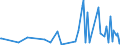 KN 90308930 /Exporte /Einheit = Preise (Euro/Tonne) /Partnerland: Aethiopien /Meldeland: Europäische Union /90308930:Uhren (Ausg. Armbanduhren, Taschenuhren und ähnl. Uhren der Pos. 9101 Oder 9102, Uhren mit Kleinuhrwerk der Pos. 9103 Sowie Armaturbrettuhren und ähnl. Uhren der Pos. 9104)