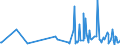 CN 90308930 /Exports /Unit = Prices (Euro/ton) /Partner: Kenya /Reporter: European Union /90308930:Electronic Instruments and Appliances for Measuring or Checking Electrical Quantities, Without Recording Device, N.e.s.